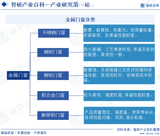 金属门窗(图1)