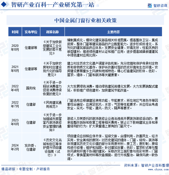 金属门窗(图2)