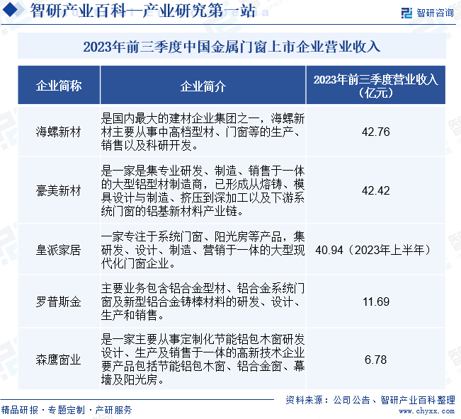 金属门窗(图6)