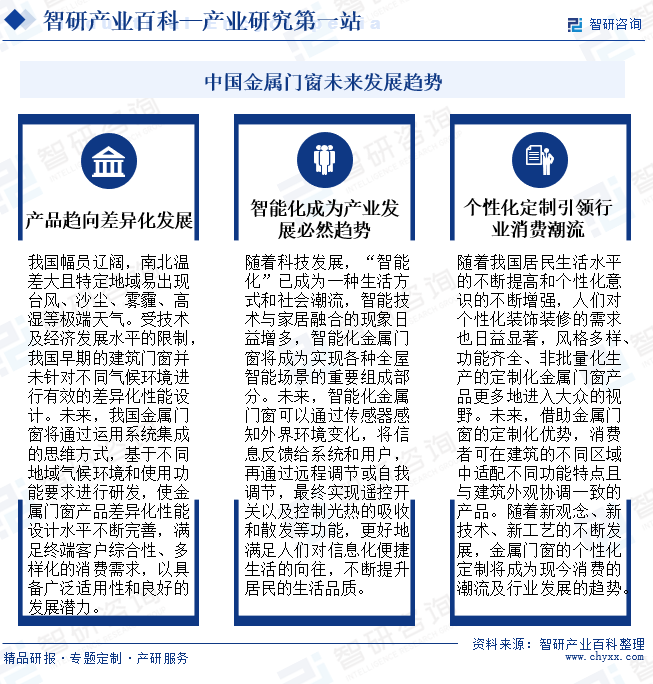 金属门窗(图7)