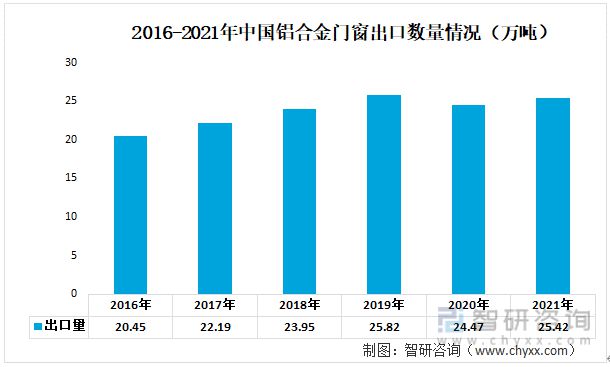 2023年铝合金门窗行业发展趋势预测：铝合金门窗市场规模持续增长(图7)
