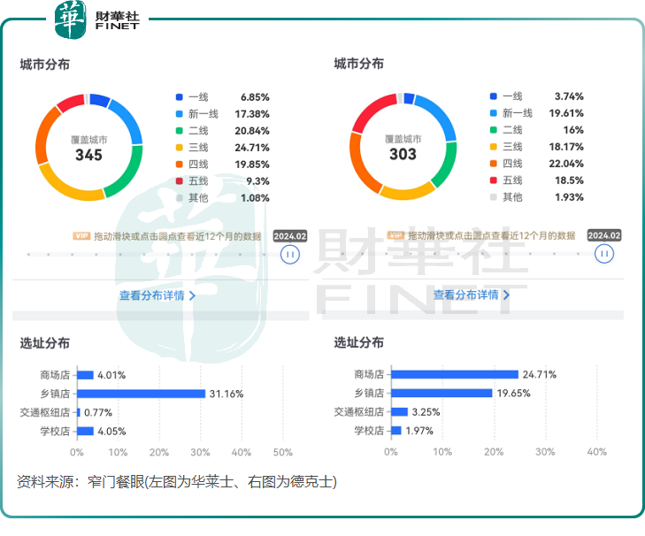 肯德基门店破万全年净利几近翻倍百胜中国股价暴涨(图2)