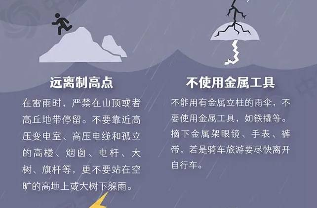 24小时20241条闪电！雷电防范避险指南请收好(图2)