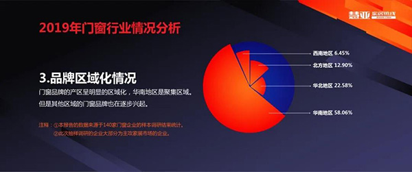 门窗行业千亿市场正在爆发(图1)