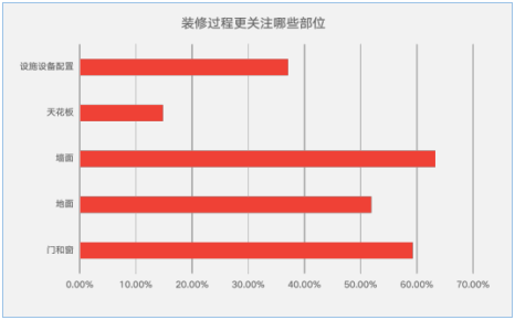 门窗行业千亿市场正在爆发(图2)