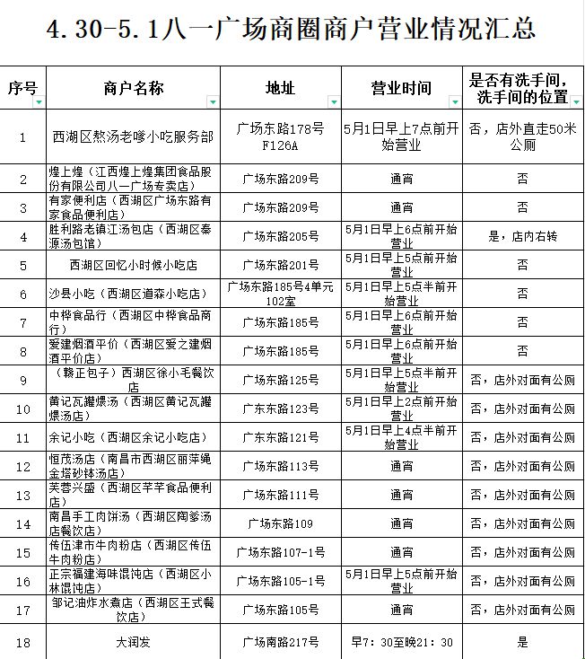 南昌八一广场“五一”升旗仪式最全攻略来了！(图1)