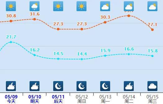 冰雹+中到大雨+阵风10级！河北最新预警……(图1)