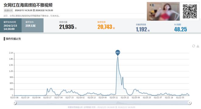 2024年2月食品餐饮行业敏感舆情事件榜kaiyun官网开云(图2)