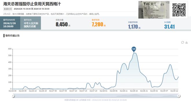2024年2月食品餐饮行业敏感舆情事件榜kaiyun官网开云(图3)