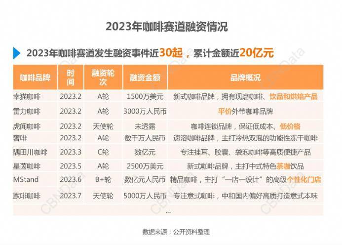 开云kaiyun官方网站肯德基卖咖啡最低5元“卷”起瑞幸和星巴克(图10)