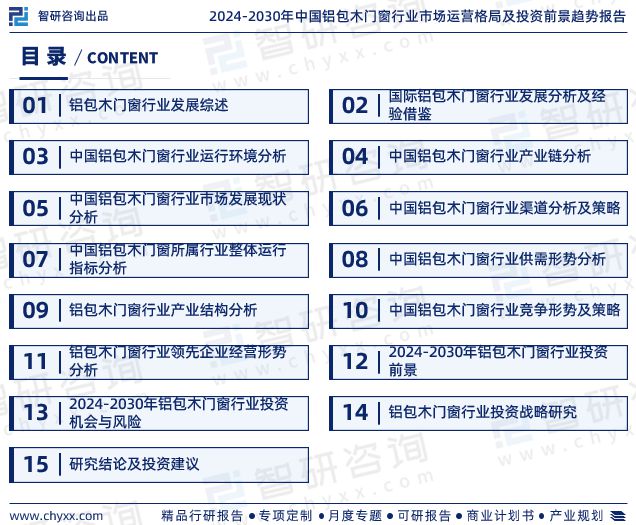 2024版中国铝包木门窗行业市场发展前景分析kaiyun官网报告（智研咨询发布）(图2)