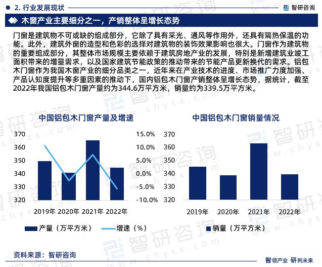 2024版中国铝包木门窗行业市场发展前景分析kaiyun官网报告（智研咨询发布）(图4)