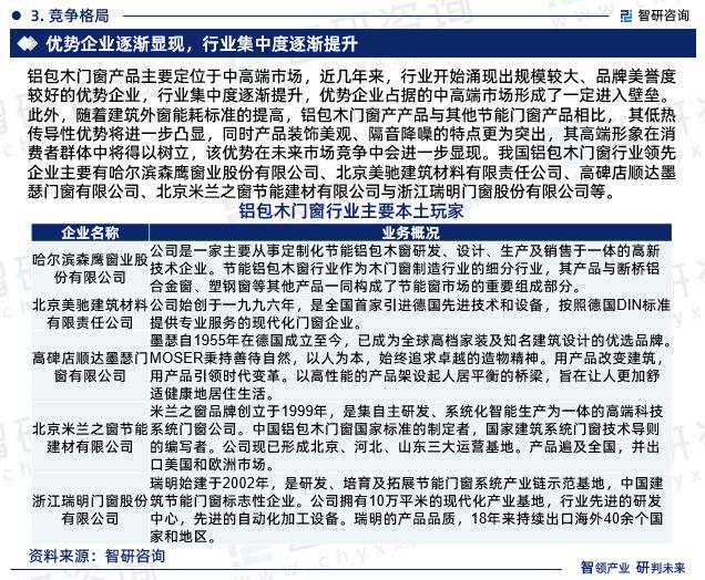 2024版中国铝包木门窗行业市场发展前景分析kaiyun官网报告（智研咨询发布）(图5)