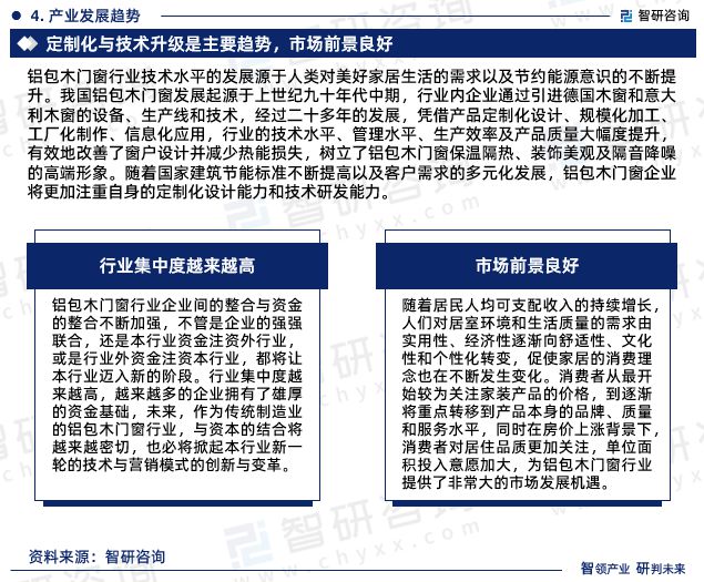 2024版中国铝包木门窗行业市场发展前景分析kaiyun官网报告（智研咨询发布）(图6)