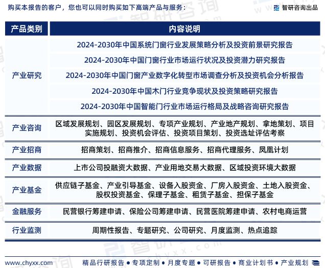2024版中国铝包木门窗行业市场发展前景分析kaiyun官网报告（智研咨询发布）(图7)