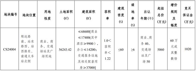 曝新料！濠河别墅+洋房kaiyun火车站枢纽北广场(图8)