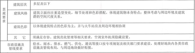曝新料！濠河别墅+洋房kaiyun火车站枢纽北广场(图10)