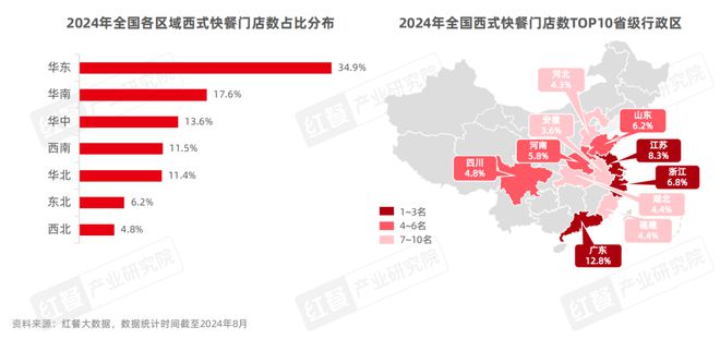 西式快餐品类发展报告2024：超20万家门店积极探索下沉kaiyun中国官方网站(图3)