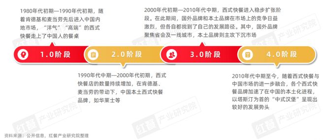 西式快餐品类发展报告2024：超20万家门店积极探索下沉kaiyun中国官方网站(图1)