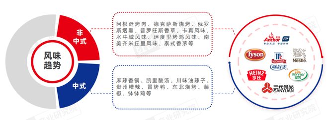 西式快餐品类发展报告2024：超20万家门店积极探索下沉kaiyun中国官方网站(图7)