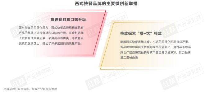 西式快餐品类发展报告2024：超20万家门店积极探索下沉kaiyun中国官方网站(图11)