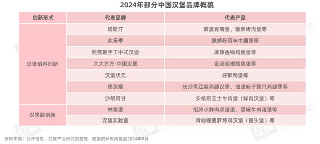 西式快餐品类发展报告2024：超20万家门店积极探索下沉kaiyun中国官方网站(图9)