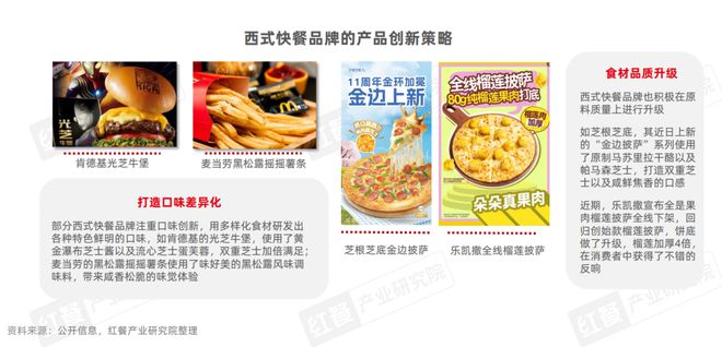 西式快餐品类发展报告2024：超20万家门店积极探索下沉kaiyun中国官方网站(图12)