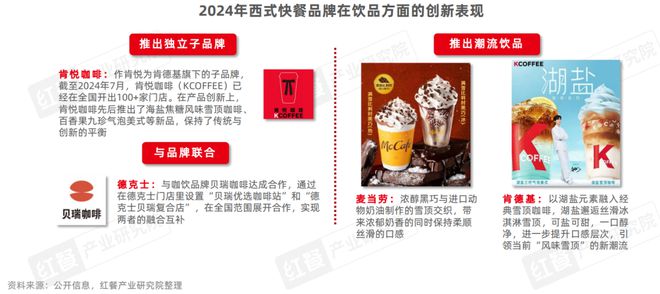 西式快餐品类发展报告2024：超20万家门店积极探索下沉kaiyun中国官方网站(图13)