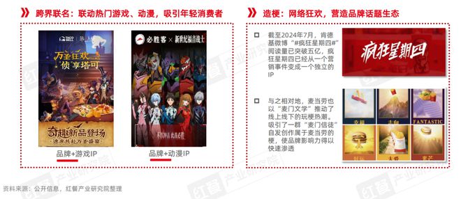 西式快餐品类发展报告2024：超20万家门店积极探索下沉kaiyun中国官方网站(图16)