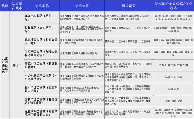 九江⇋南昌仅需99元！九江首条“站点kaiyun官网巴士”来了！(图3)