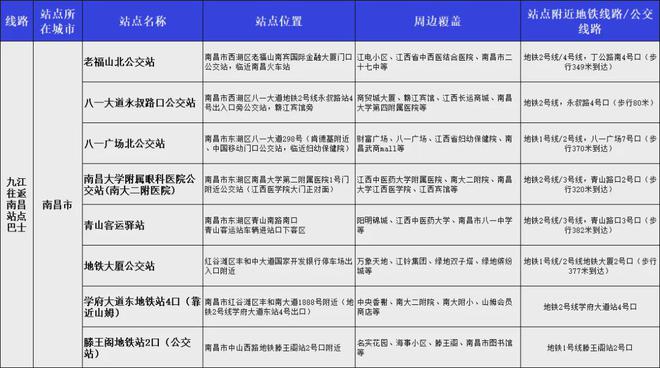 九江⇋南昌仅需99元！九江首条“站点kaiyun官网巴士”来了！(图2)