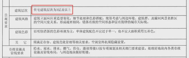 kaiyun刚刚！原爱德士地块成功出让成交楼面价13140元㎡！(图1)
