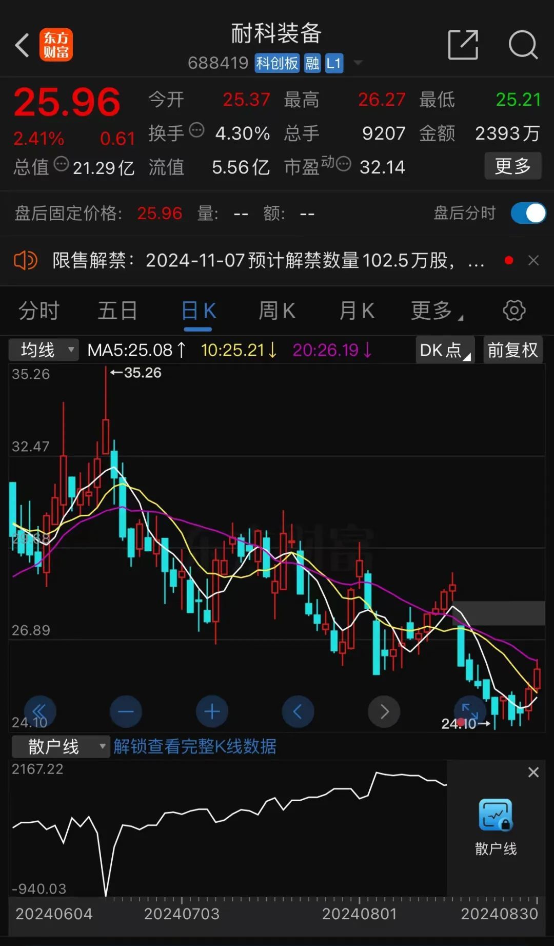 突发！安徽一上市企业董事长被留置 年内kaiyun官网市值跌超20%(图2)