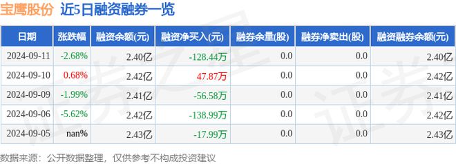 宝鹰股份（002kaiyun中国官方网站047）9月11日主力资金净买入5212万元(图2)