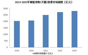 2024铝合金行业发展前景趋势分析：产业开始逐渐走向成熟开云(图9)
