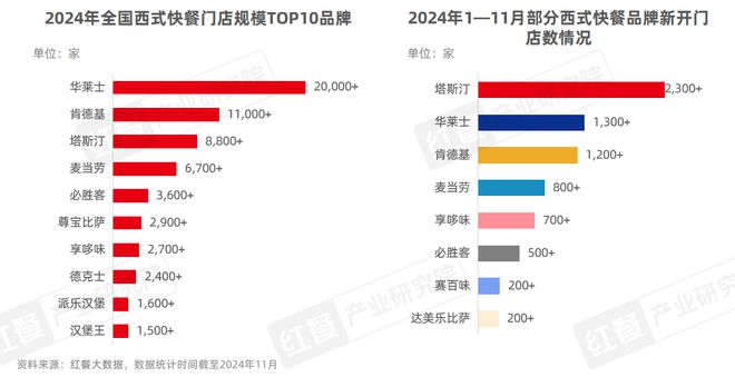 德克士的“大便门”新品创飞全世界！(图6)