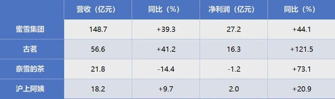 涨了一倍多的顺丰同城还能继续做大即时零售基建的蛋糕吗？(图1)