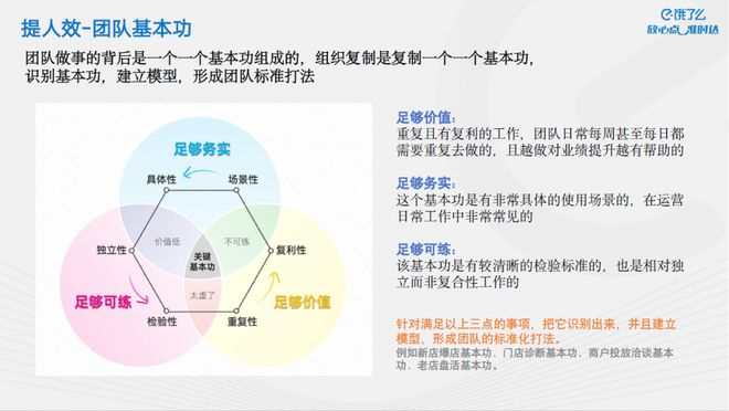 团队人效低？别慌！3招教你轻松破解(图2)