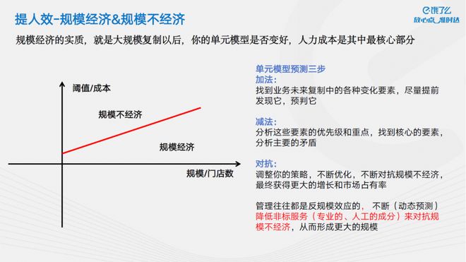 团队人效低？别慌！3招教你轻松破解(图1)