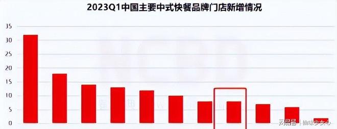 从被碾压到年入20亿逆袭的洋快餐如何让肯德基麦当劳坐不住了(图14)
