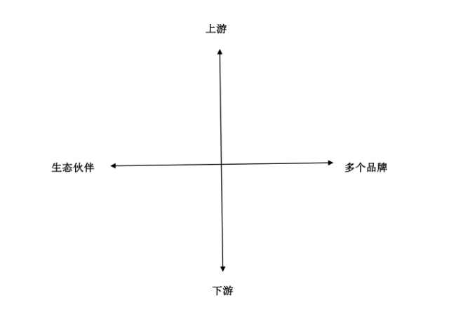 从一店到万店：横向广度纵向深度方能成就万店连锁版图(图1)