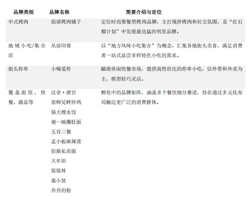 从一店到万店：横向广度纵向深度方能成就万店连锁版图(图8)