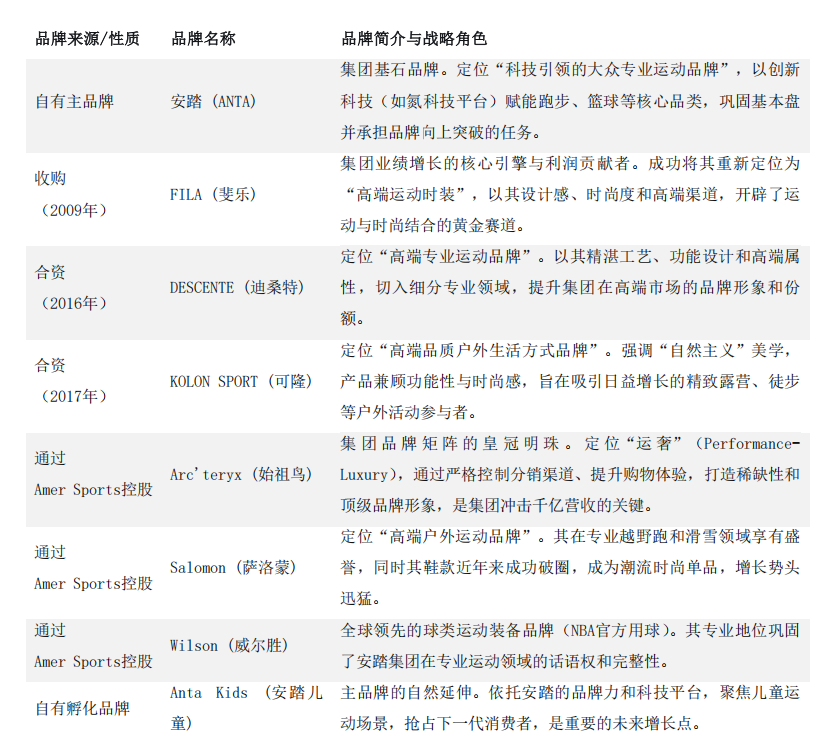 从一店到万店：横向广度纵向深度方能成就万店连锁版图(图9)