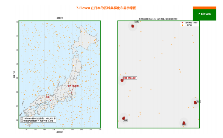 从一店到万店：横向广度纵向深度方能成就万店连锁版图(图11)
