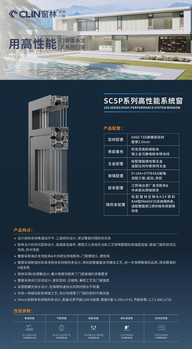 三玻配置选项：窗林门窗超低能耗建筑的K值突破(图2)