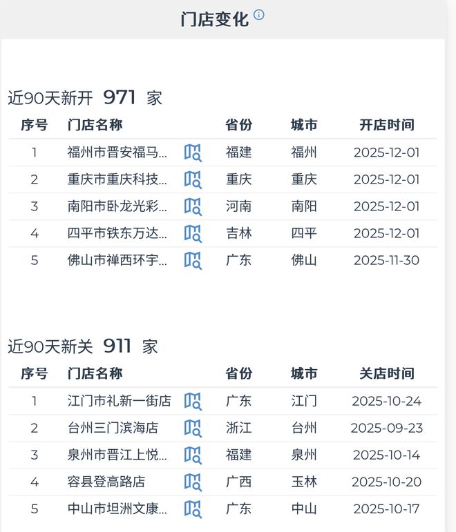 开10家关9家万店塔斯汀开不动了(图1)