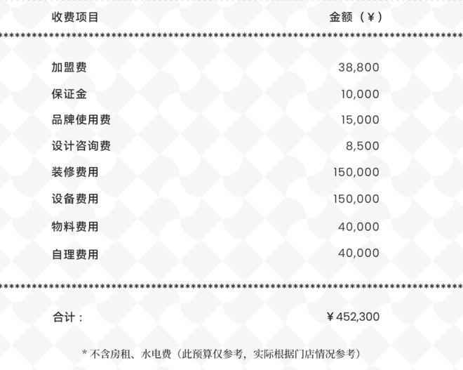 开10家关9家万店塔斯汀开不动了(图3)